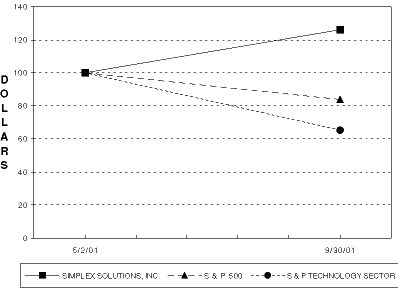 PERFORMANCE GRAPH